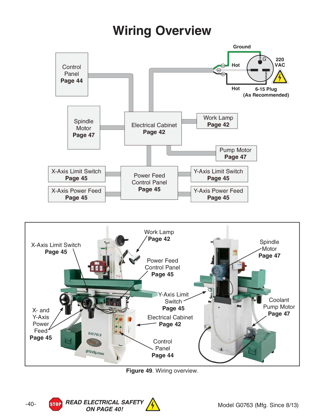 Grizzly G0763 owner manual Wiring Overview, Wiring overview 