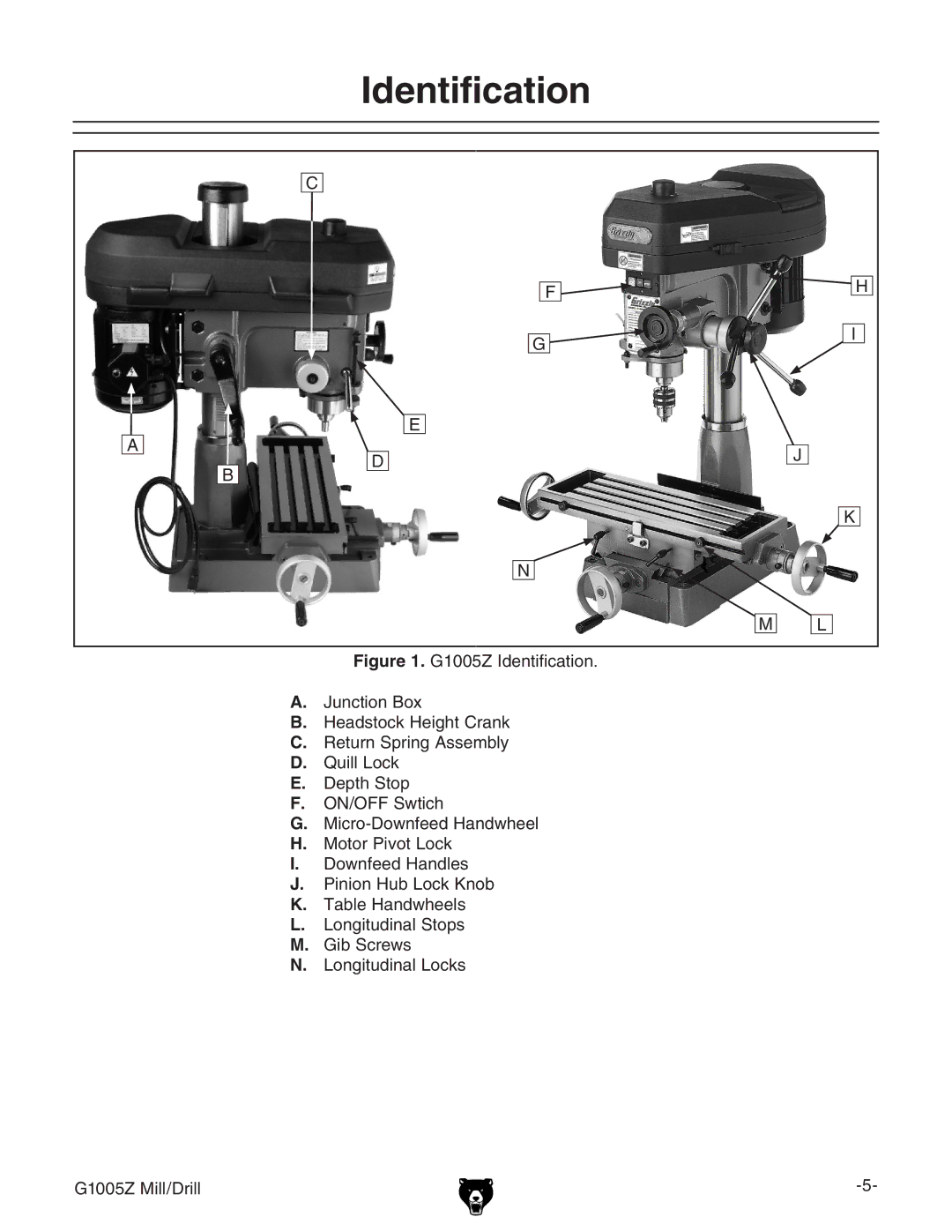 Grizzly G1005Z owner manual Identification 