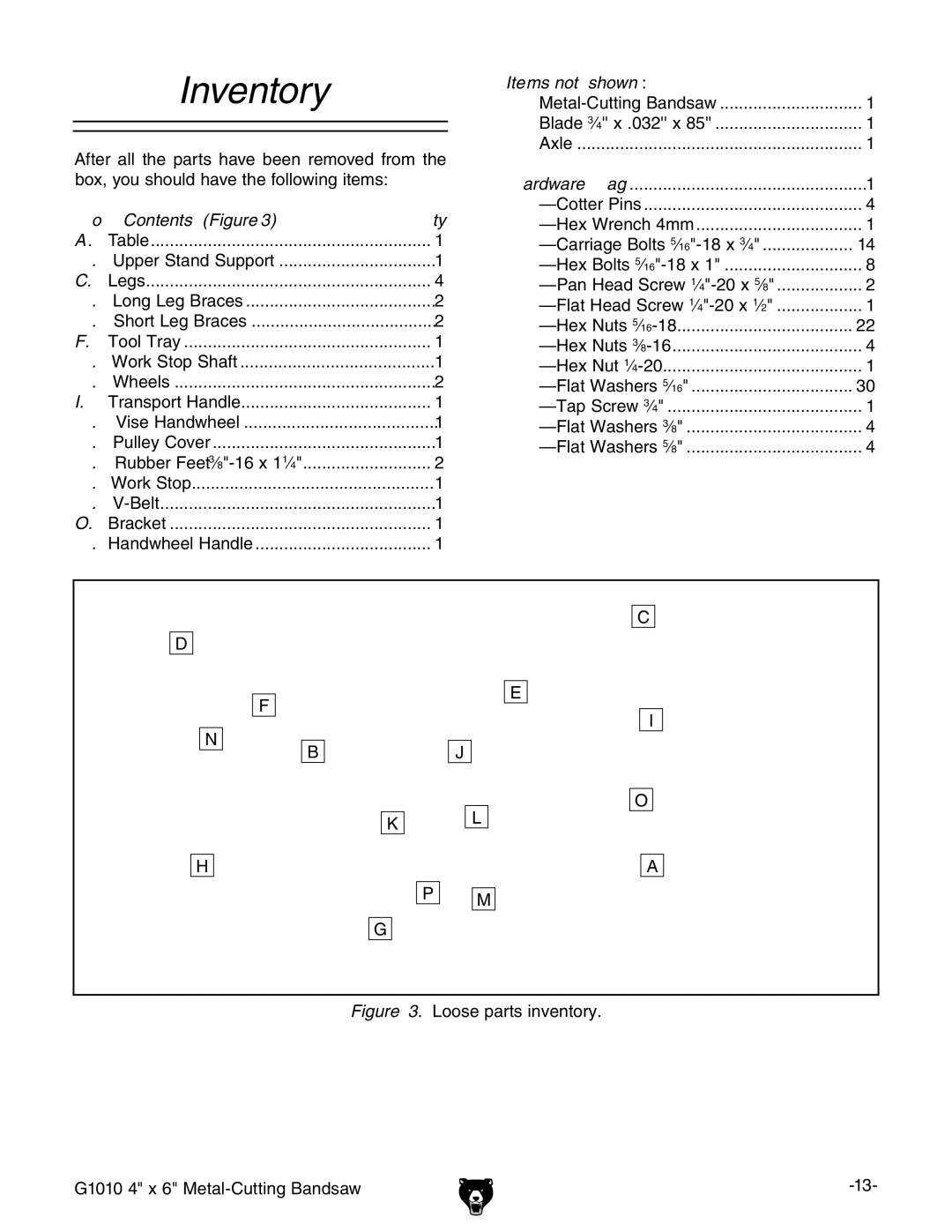 Grizzly G1010 instruction manual Inventory, Box Contents Figure Qty, Items not shown 