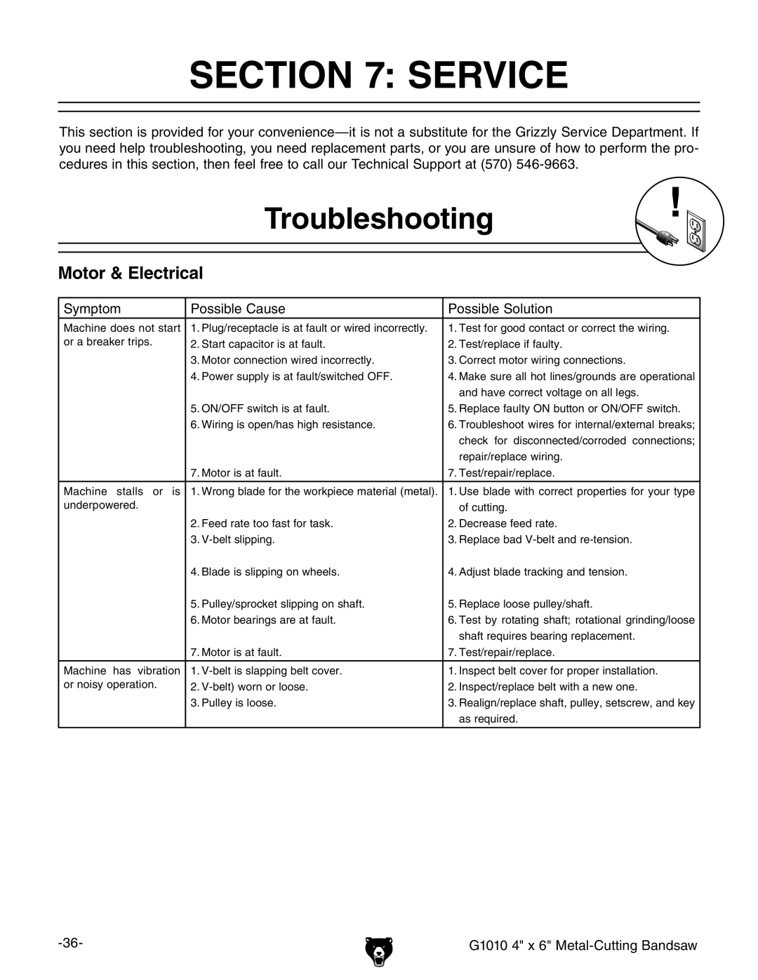 Grizzly G1010 instruction manual Service, Troubleshooting 