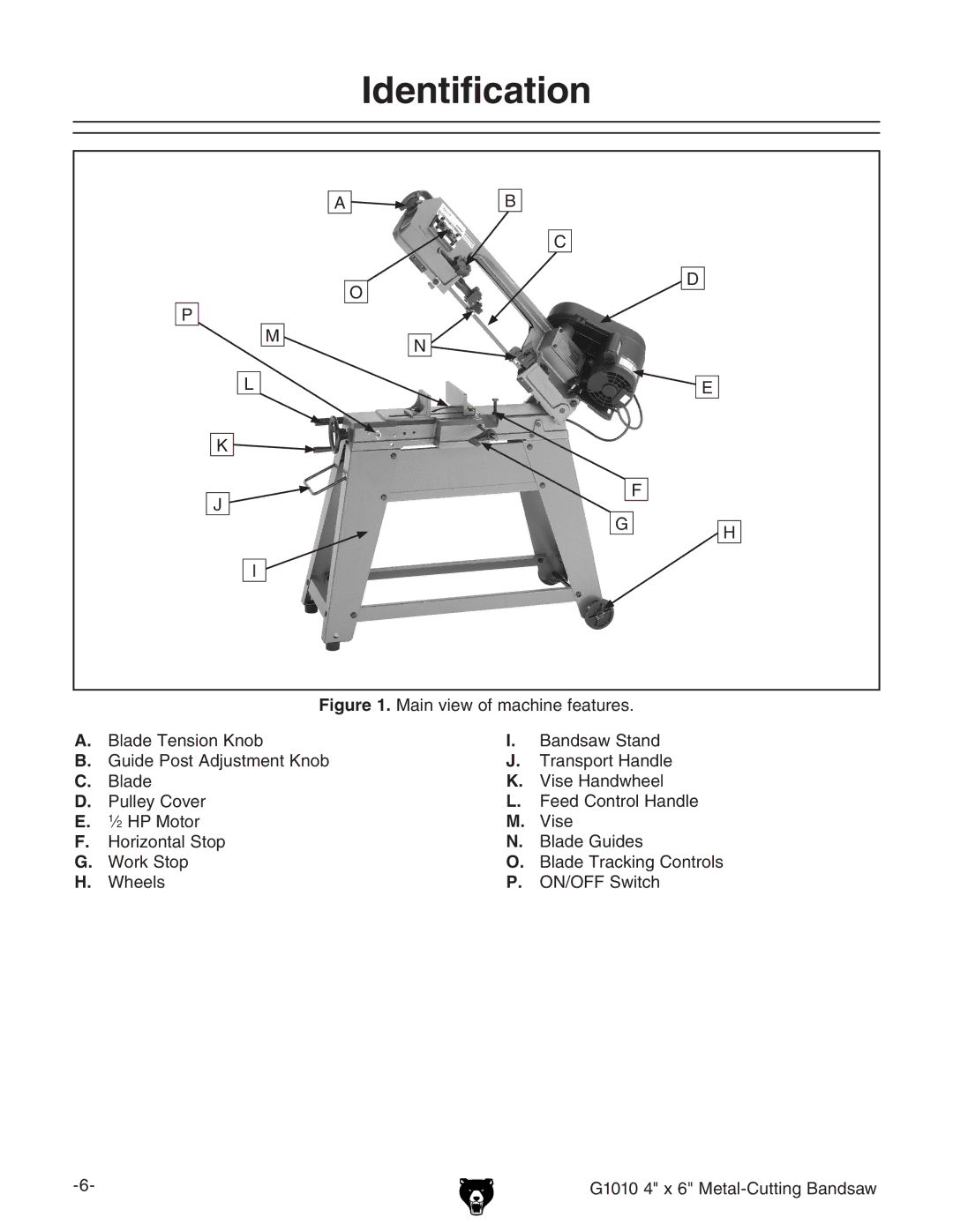 Grizzly G1010 instruction manual Identification 