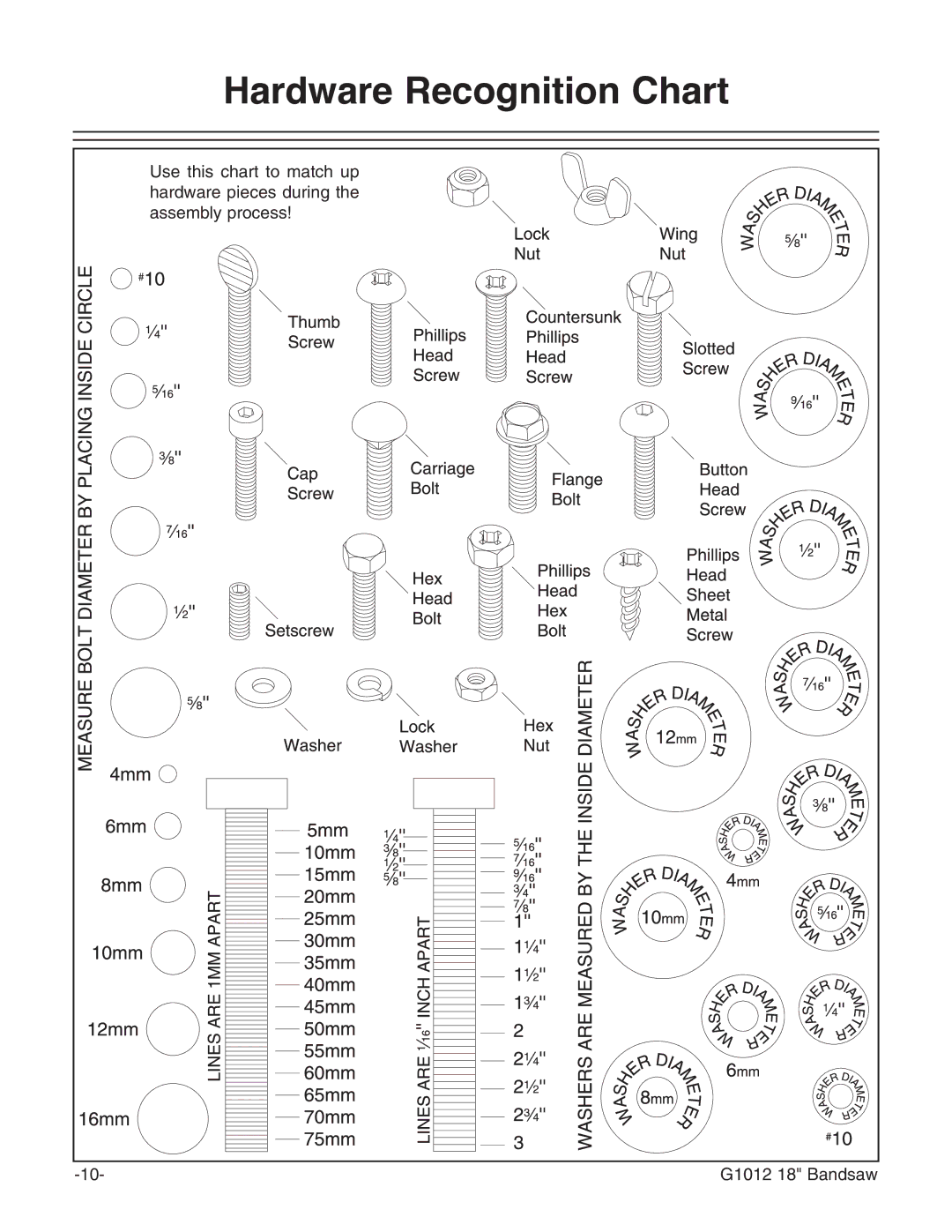 Grizzly G1012 instruction manual Hardware Recognition Chart 