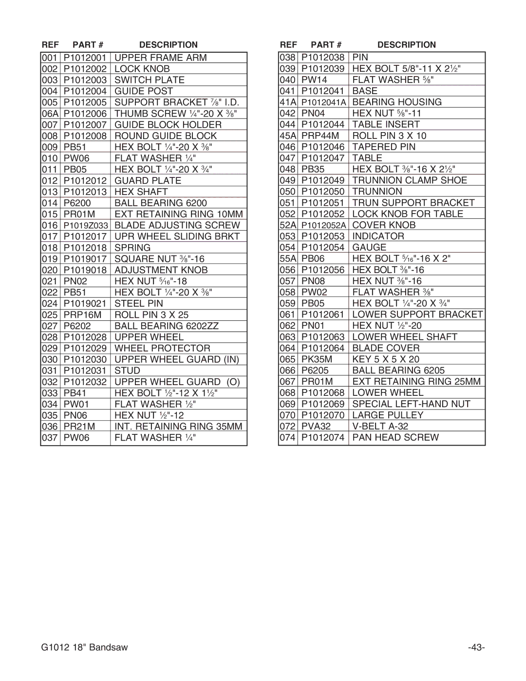 Grizzly G1012 instruction manual Upper Frame ARM 