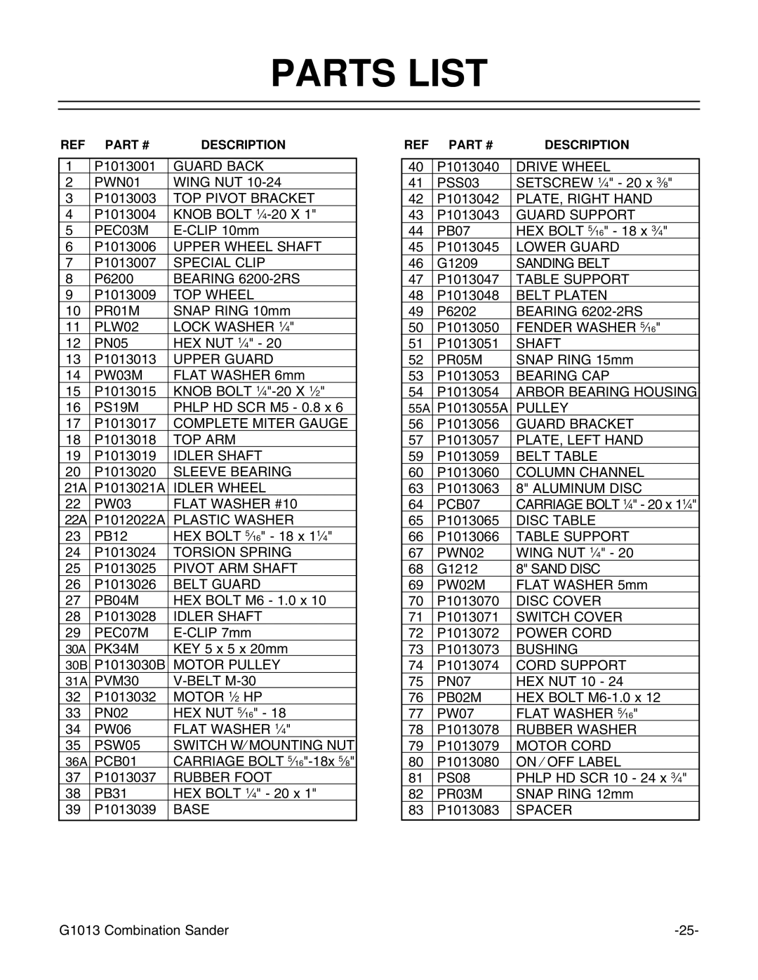 Grizzly G1013 instruction manual Parts List 