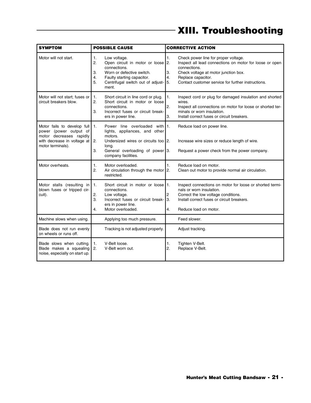 Grizzly G1016 instruction manual XIII. Troubleshooting, Symptom Possible Cause Corrective Action 