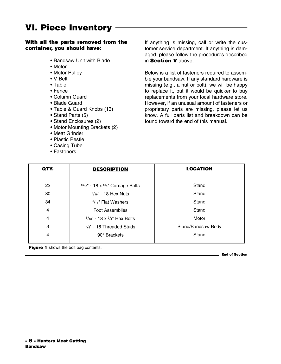 Grizzly G1016 instruction manual VI. Piece Inventory, QTY Description Location 