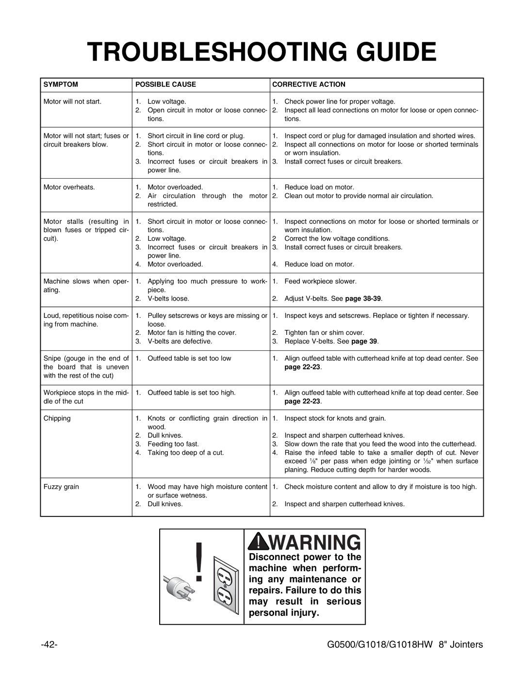 Grizzly G1018HW instruction manual Troubleshooting Guide, Symptom Possible Cause Corrective Action 