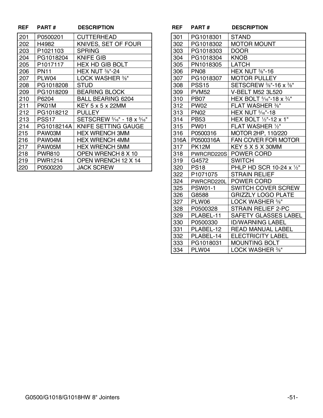 Grizzly G1018HW instruction manual Cutterhead 