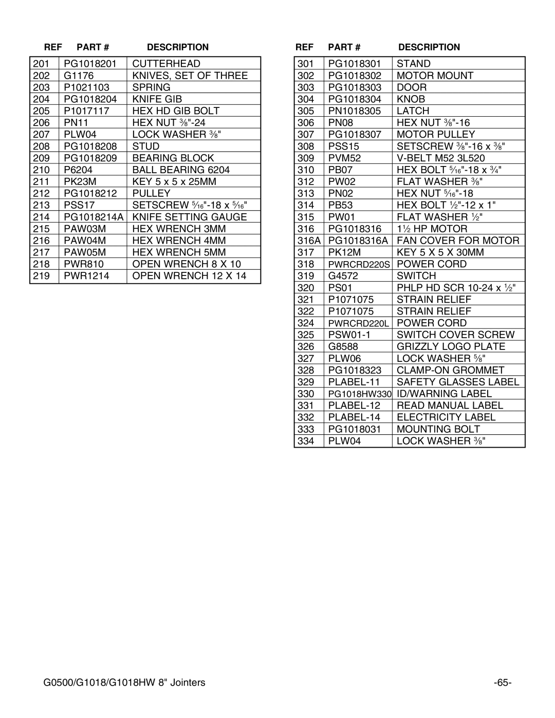 Grizzly G1018HW instruction manual 328 PG1018323 