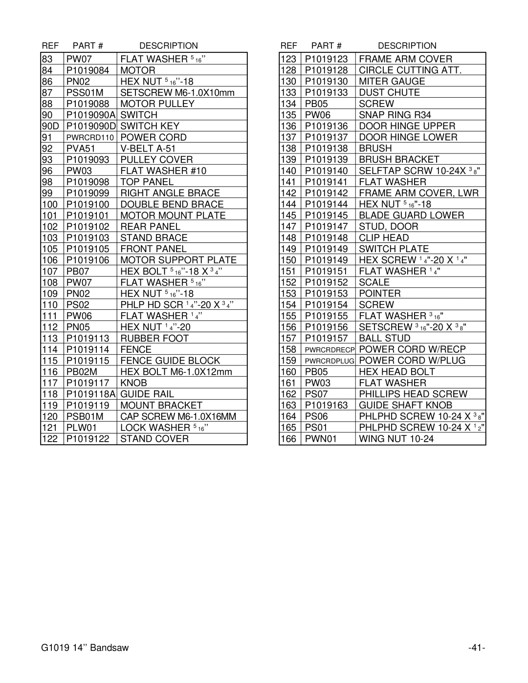 Grizzly G1019 instruction manual Motor 