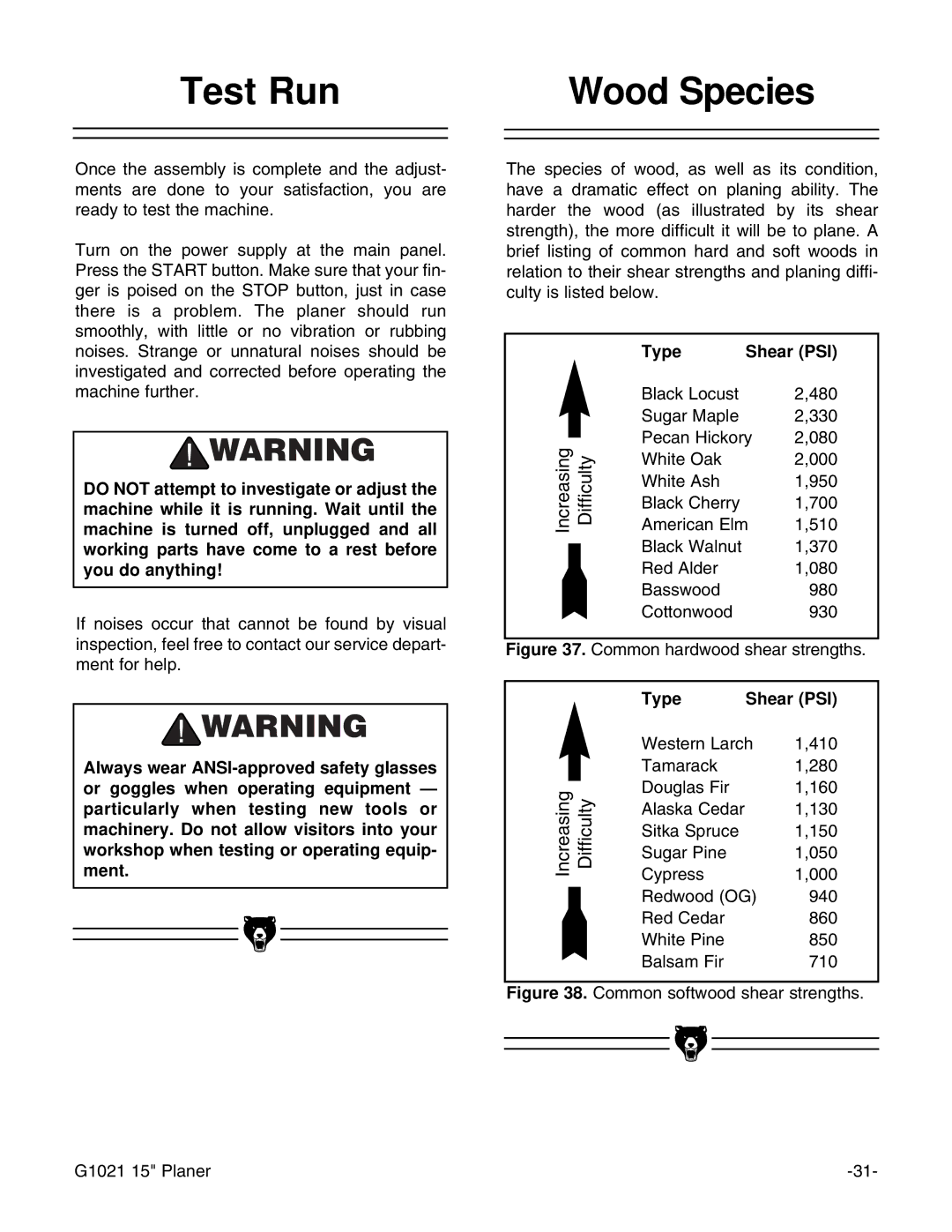 Grizzly G1021 instruction manual Test Run Wood Species, Type Shear PSI 