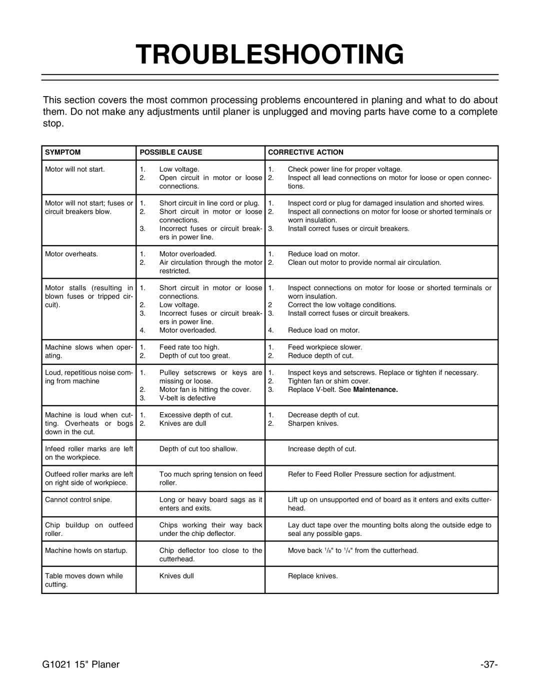 Grizzly G1021 instruction manual Troubleshooting, Symptom Possible Cause Corrective Action 