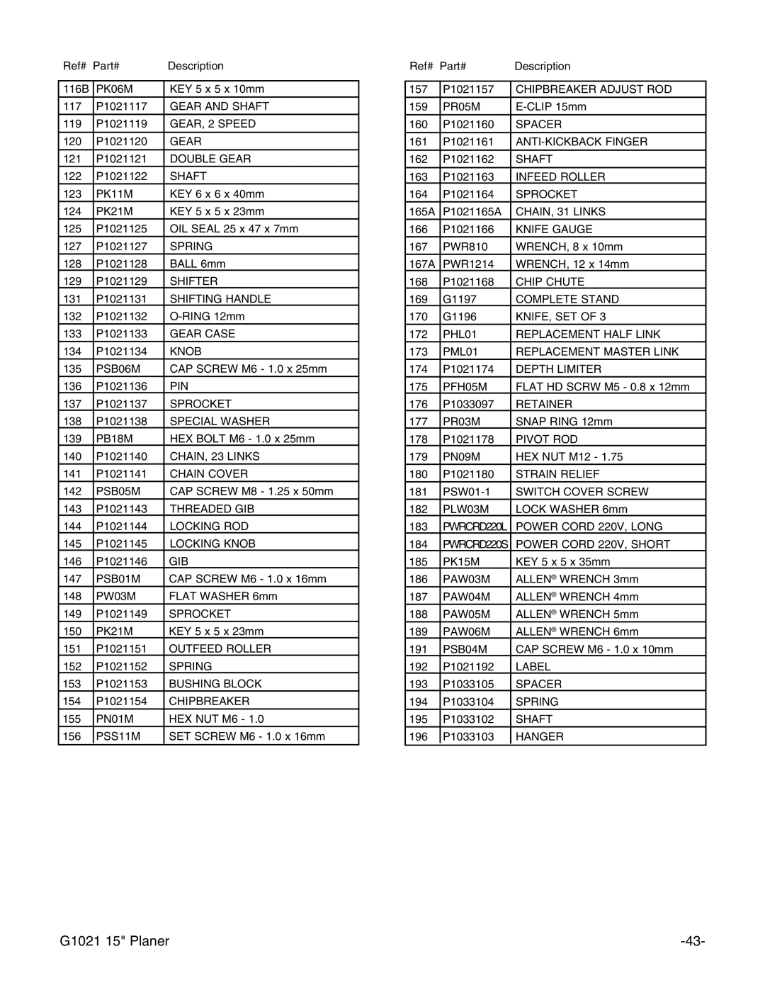 Grizzly G1021 instruction manual PK06M 