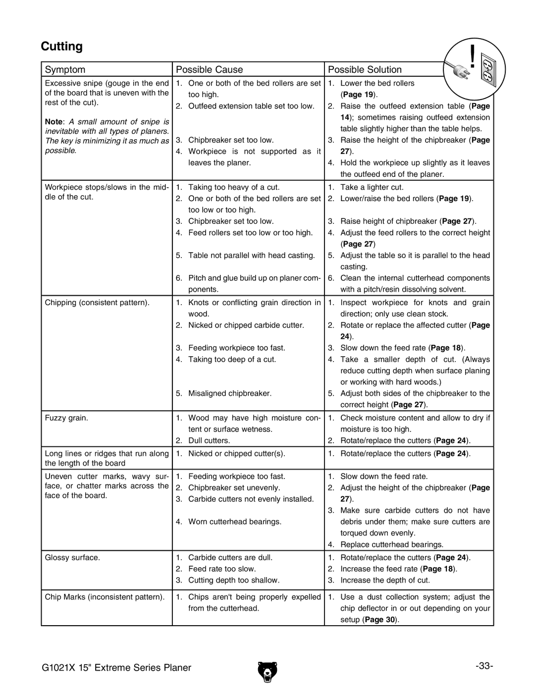 Grizzly G1021x owner manual Cutting 