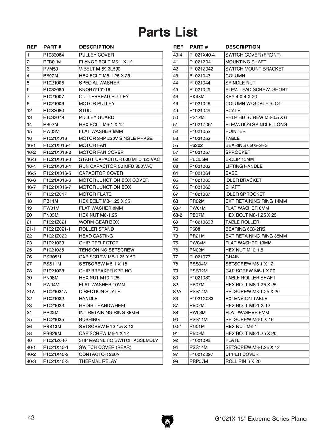 Grizzly G1021x owner manual Parts List, Description 