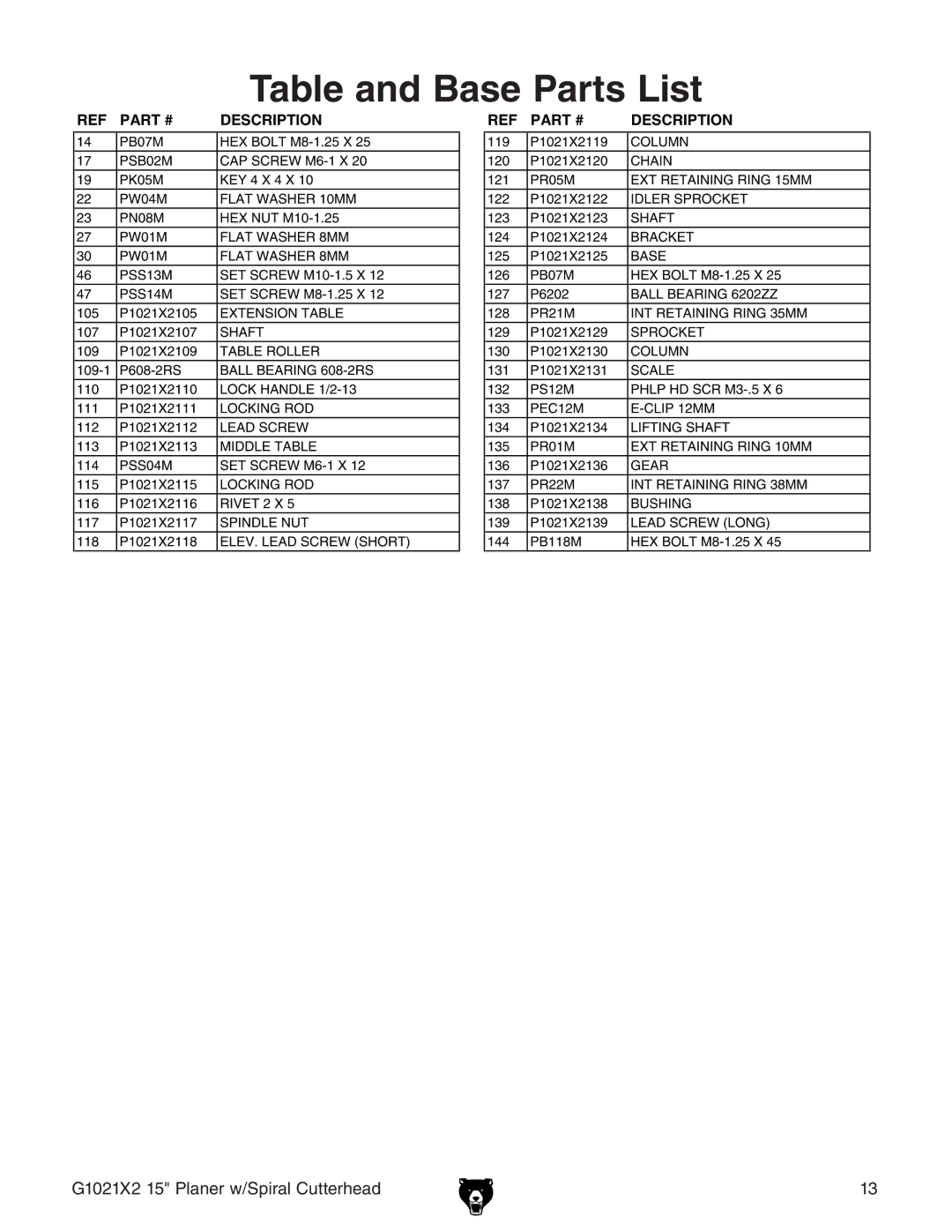 Grizzly G1021X2 manual Table and Base Parts List 