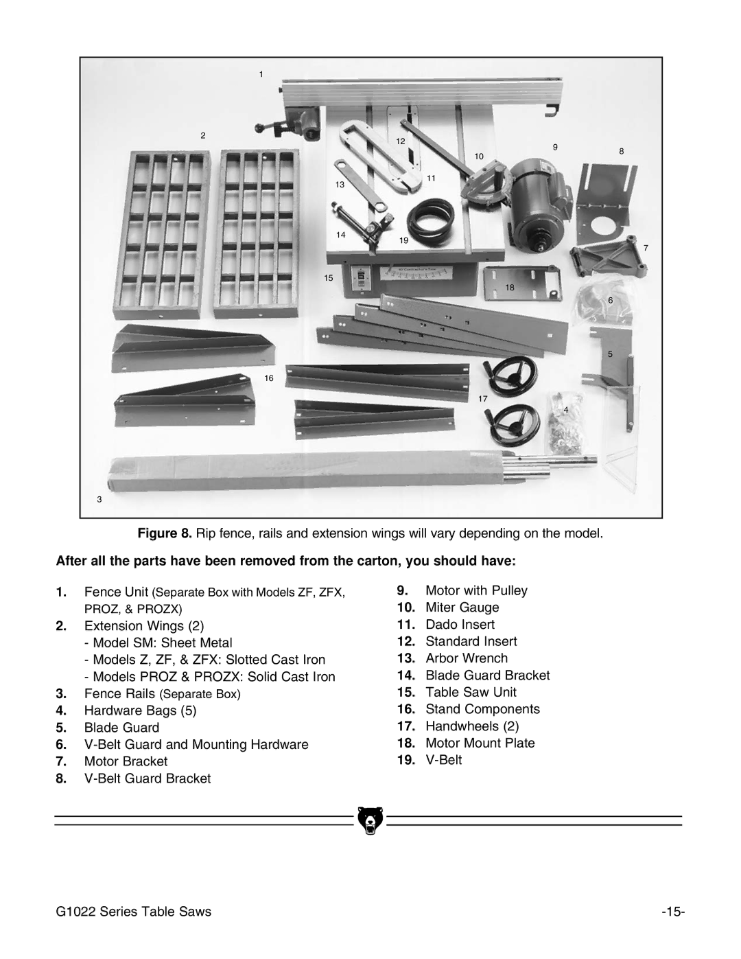 Grizzly G1022SM instruction manual Motor with Pulley 