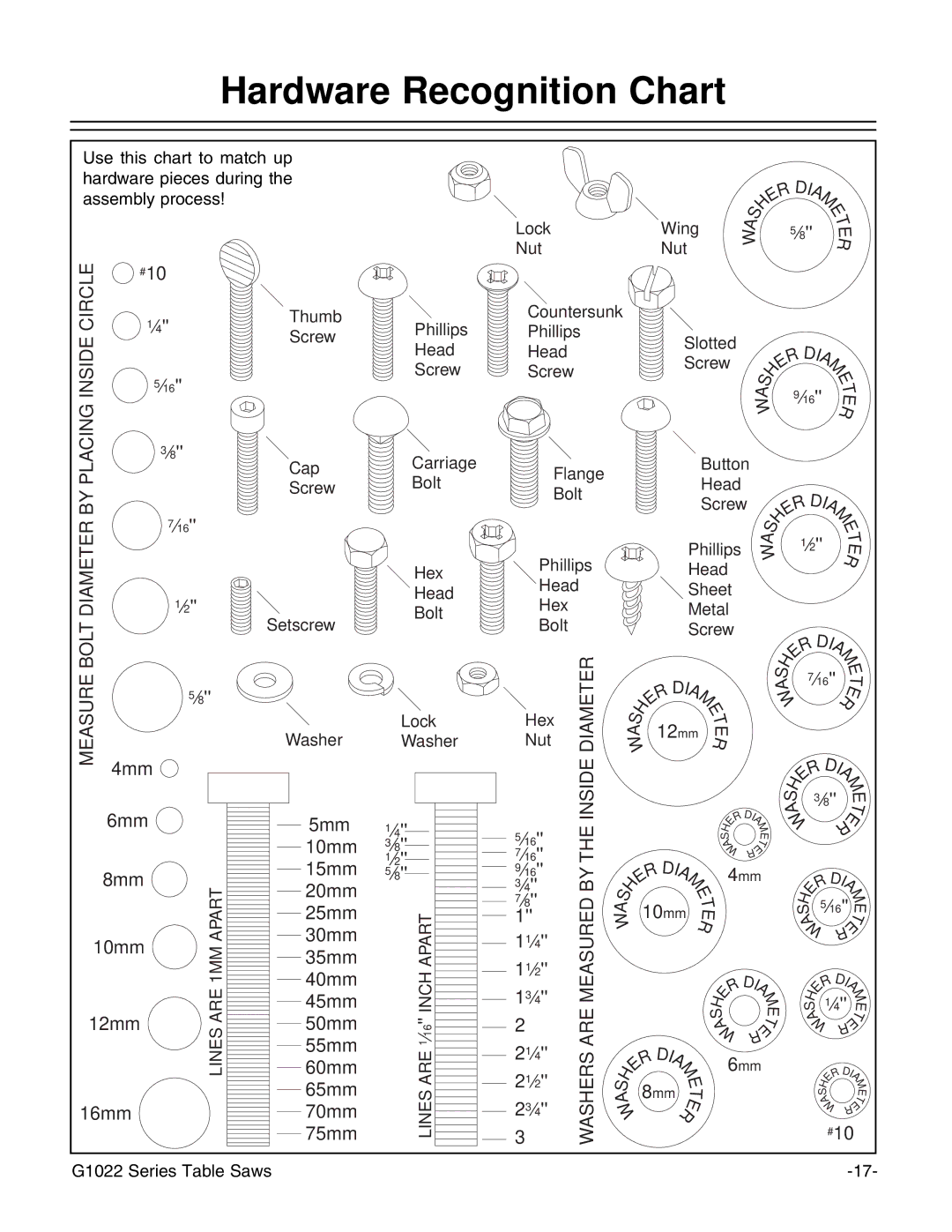 Grizzly G1022SM instruction manual Hardware Recognition Chart, Bolt 