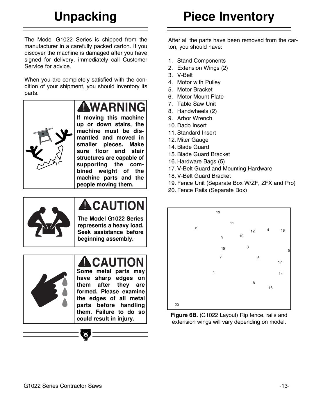 Grizzly G1022ZFX instruction manual Unpacking, Piece Inventory 