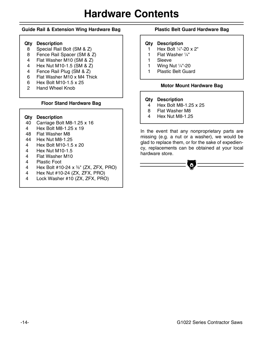 Grizzly G1022ZFX instruction manual Hardware Contents 