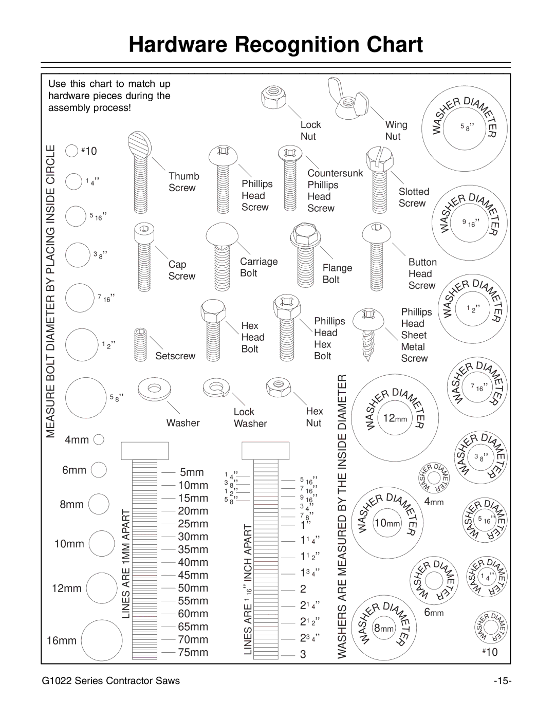 Grizzly G1022ZFX instruction manual Hardware Recognition Chart, Bolt 