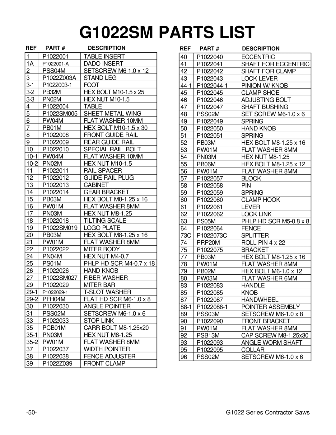 Grizzly G1022ZFX instruction manual G1022SM Parts List 