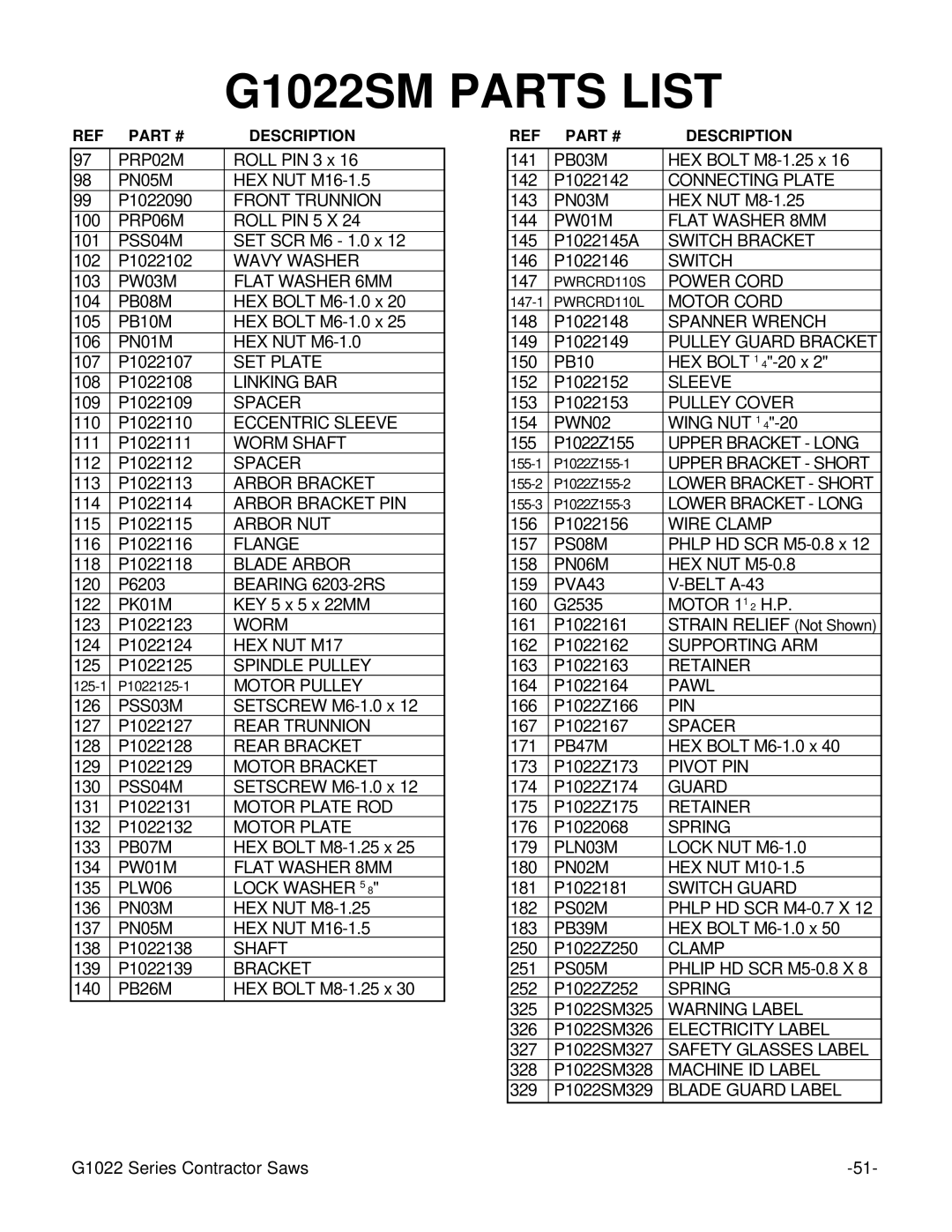 Grizzly G1022ZFX instruction manual PRP02M 