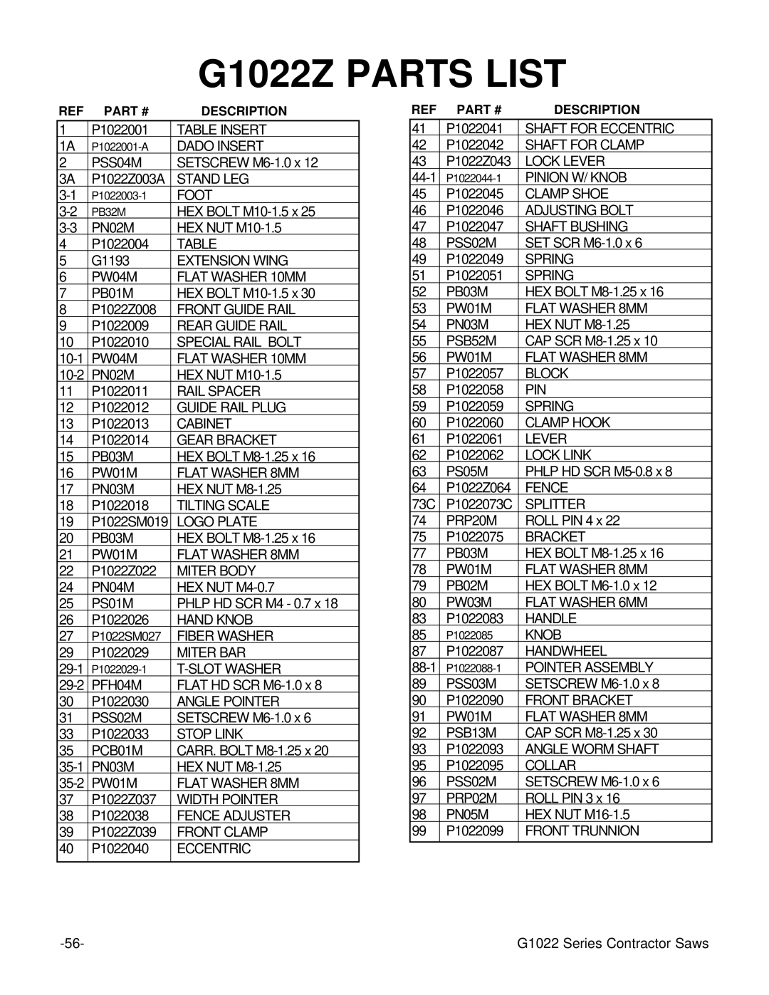 Grizzly G1022ZFX instruction manual G1022Z Parts List 