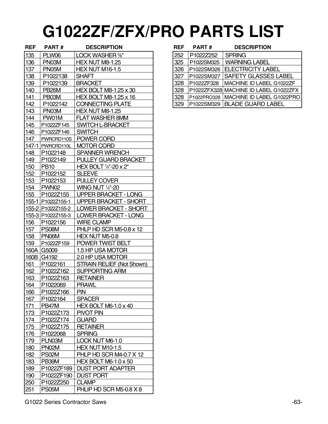 Grizzly G1022ZFX instruction manual Switch L-BRACKET 