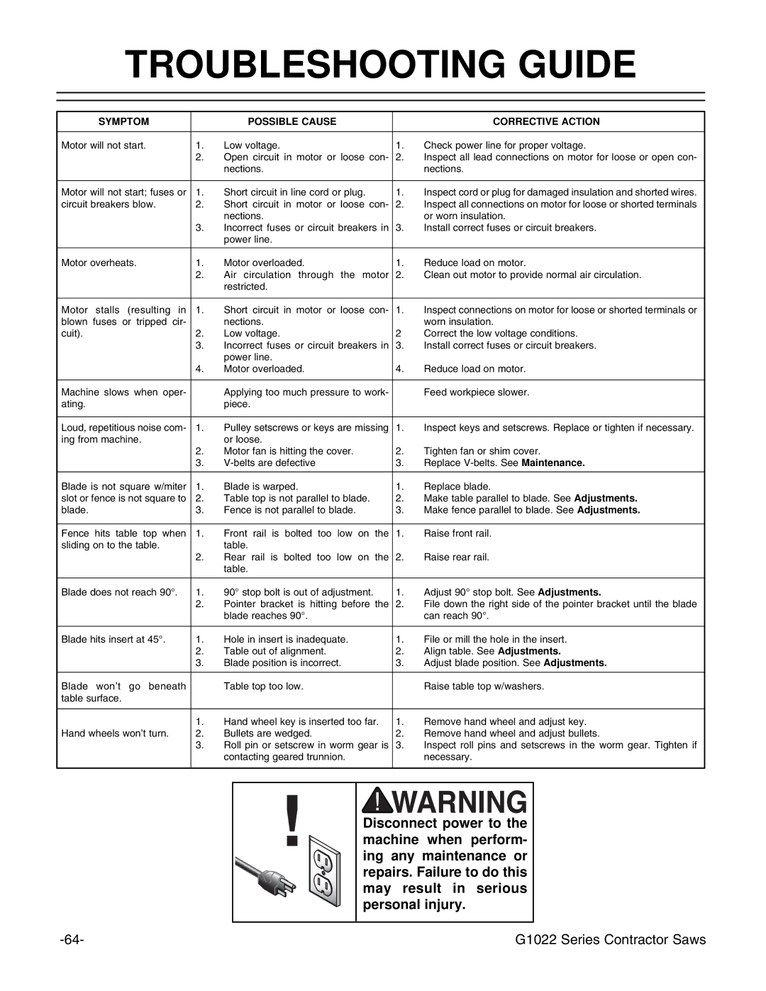 Grizzly G1022ZFX instruction manual Troubleshooting Guide, Symptom Possible Cause Corrective Action 