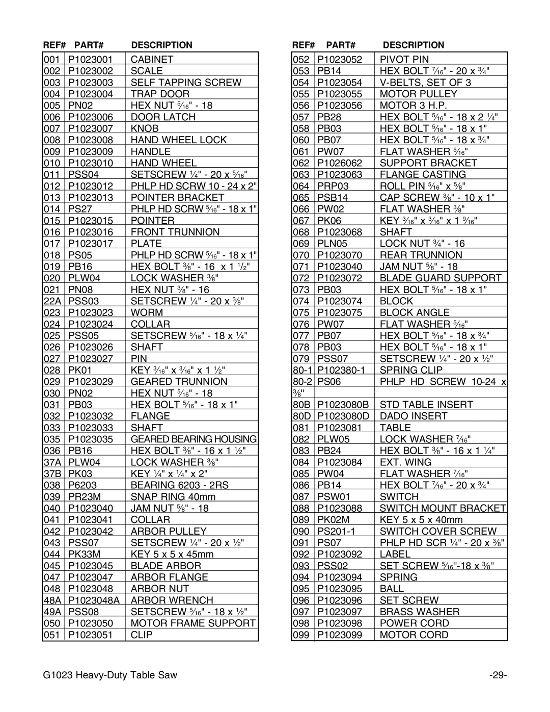 Grizzly G1023 instruction manual Cabinet 