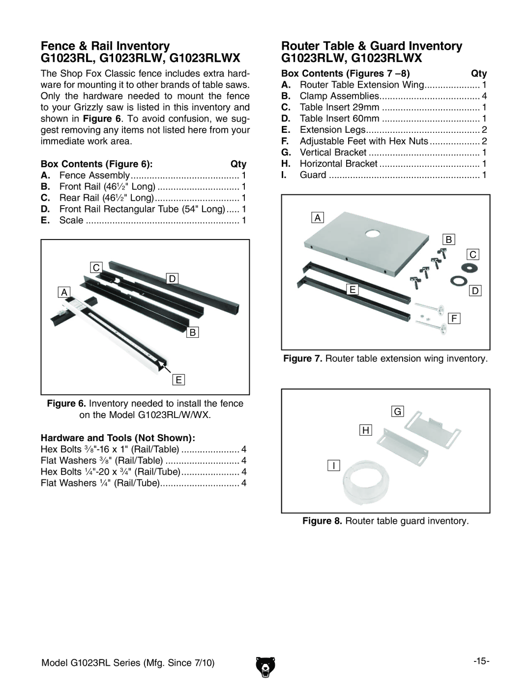Grizzly Fence & Rail Inventory G1023RL, G1023RLW, G1023RLWX, Box Contents Figure Qty, Hardware and Tools Not Shown 