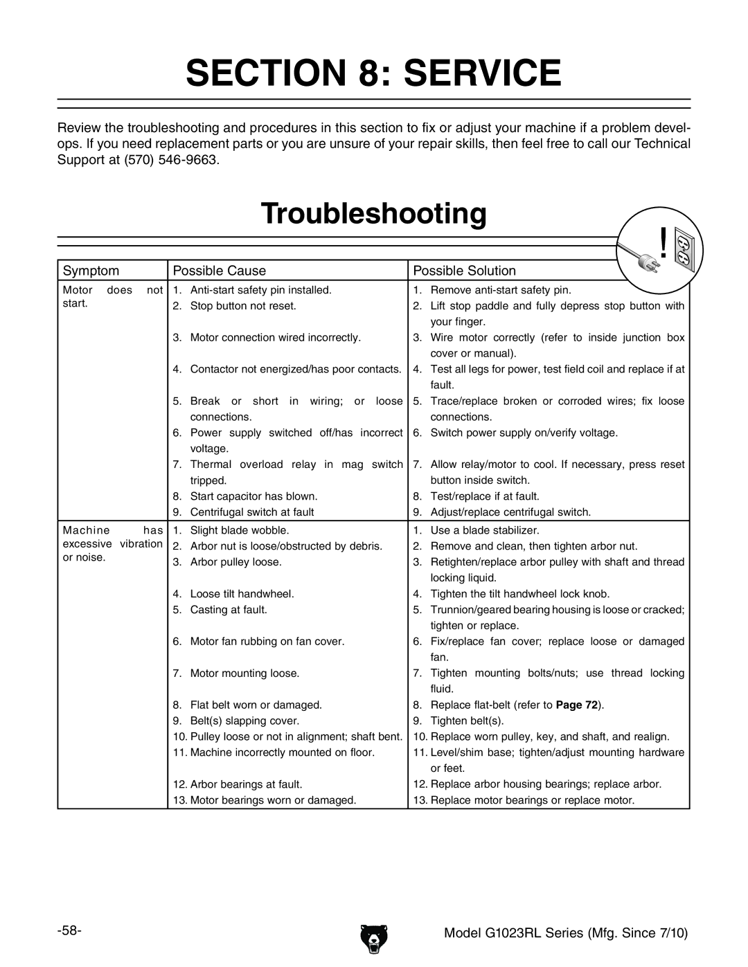 Grizzly G1023RLX, G1023RLWX owner manual Service, Troubleshooting, Hnbeidb EdhhWaZ8VjhZ EdhhWaZHdajidc 