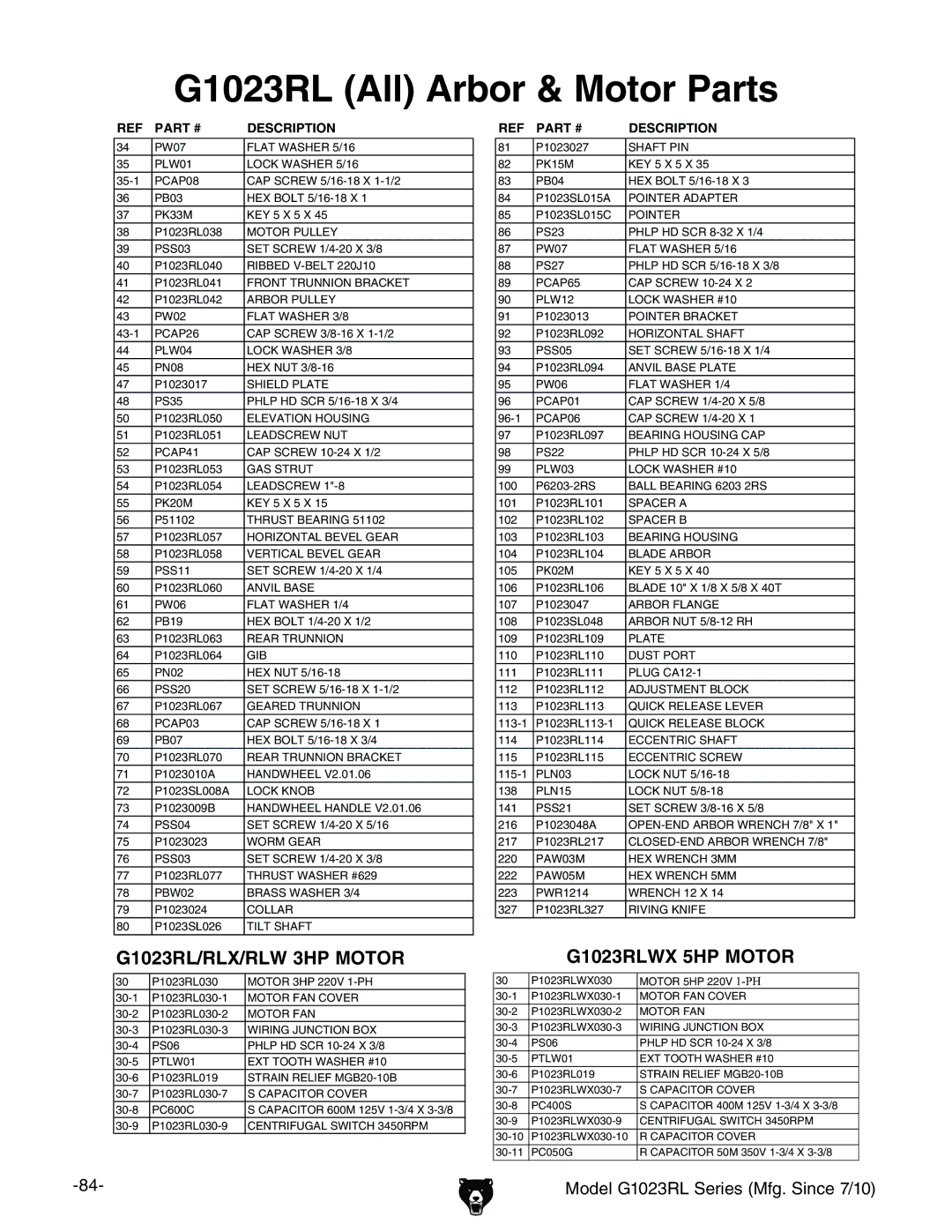 Grizzly G1023RLX, G1023RLWX owner manual G1023RL All Arbor & Motor Parts, G1023RL/RLX/RLW 3HP Motor 