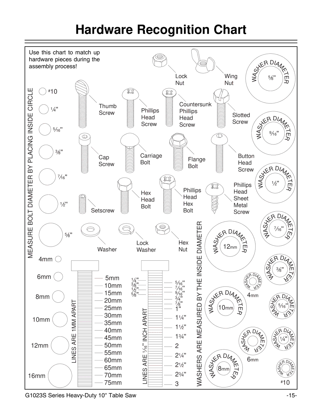 Grizzly G1023S instruction manual Hardware Recognition Chart, Bolt 