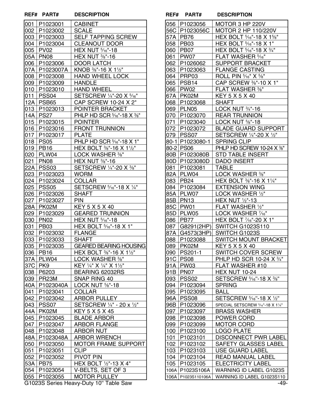 Grizzly G1023S instruction manual Cabinet 