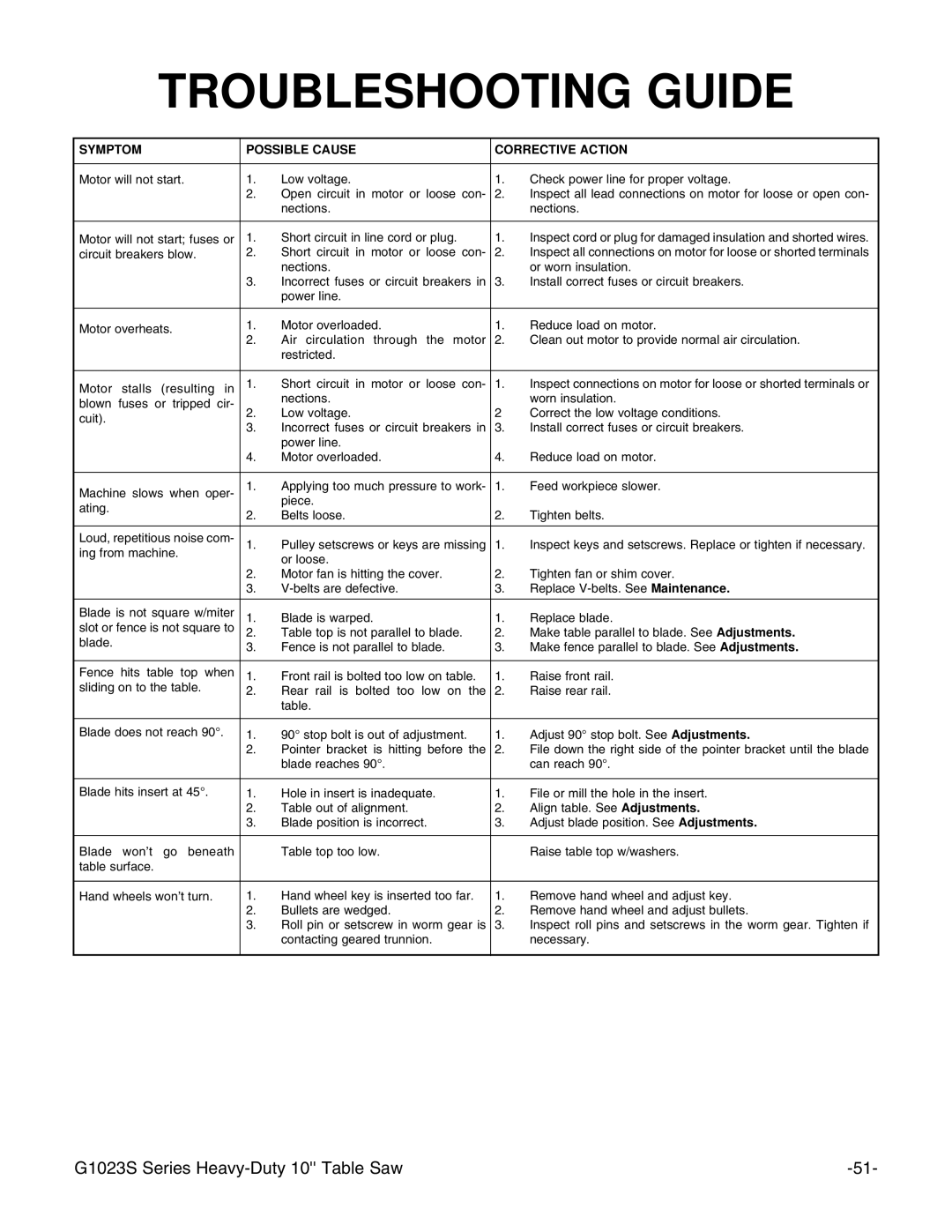 Grizzly G1023S instruction manual Troubleshooting Guide, Symptom Possible Cause Corrective Action 