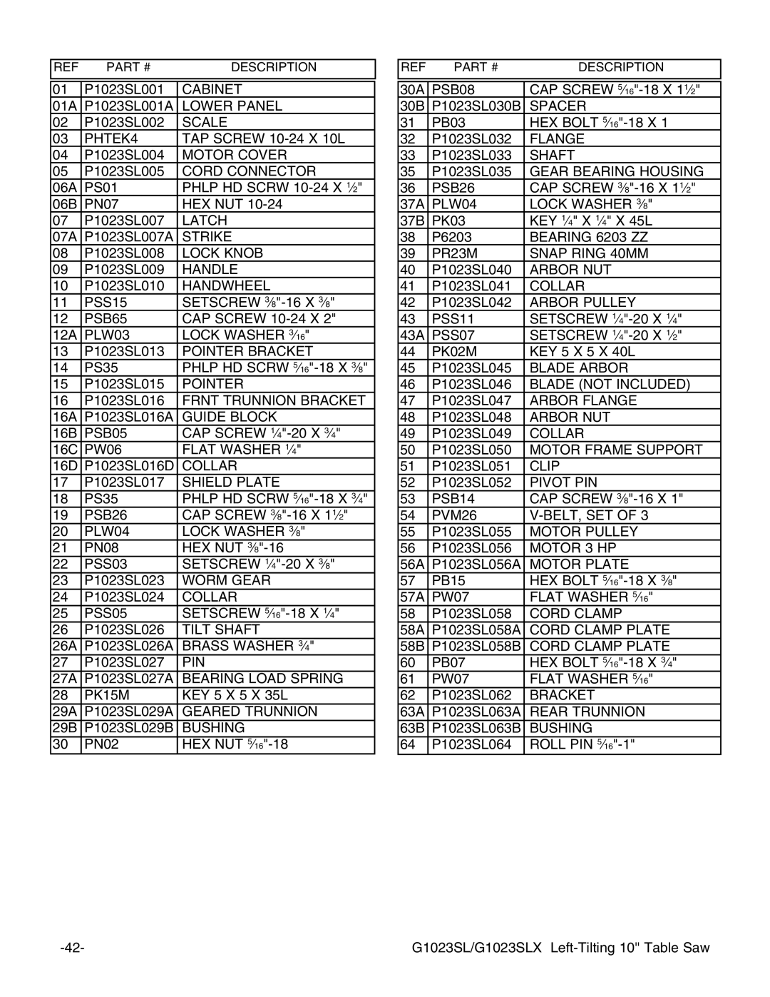 Grizzly G1023SLWX, G1023SLX instruction manual Cabinet 