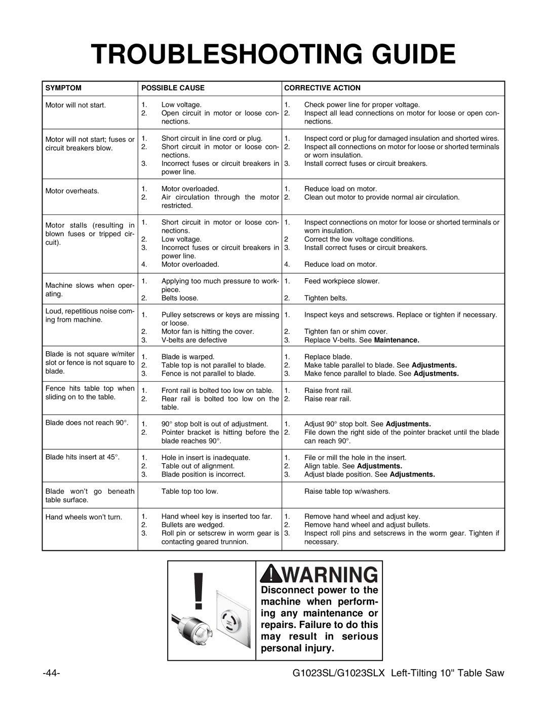 Grizzly G1023SLWX, G1023SLX instruction manual Troubleshooting Guide, Symptom Possible Cause Corrective Action 