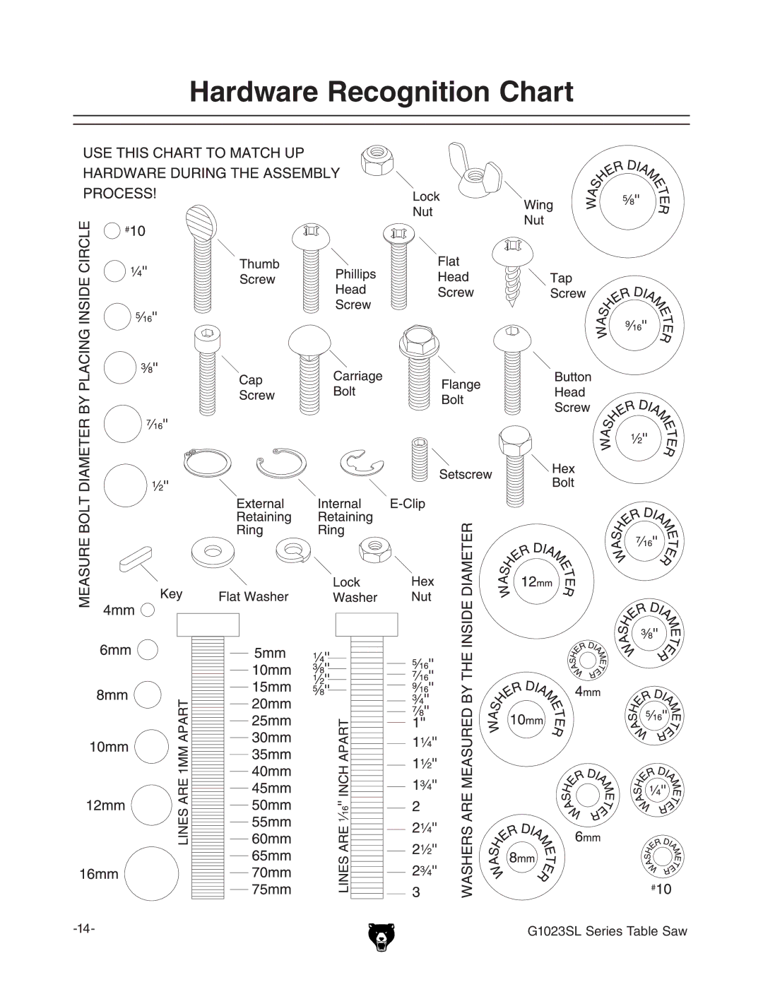 Grizzly G1023SLWX3 manual Ardware 2ECOGNITIONN#HART 