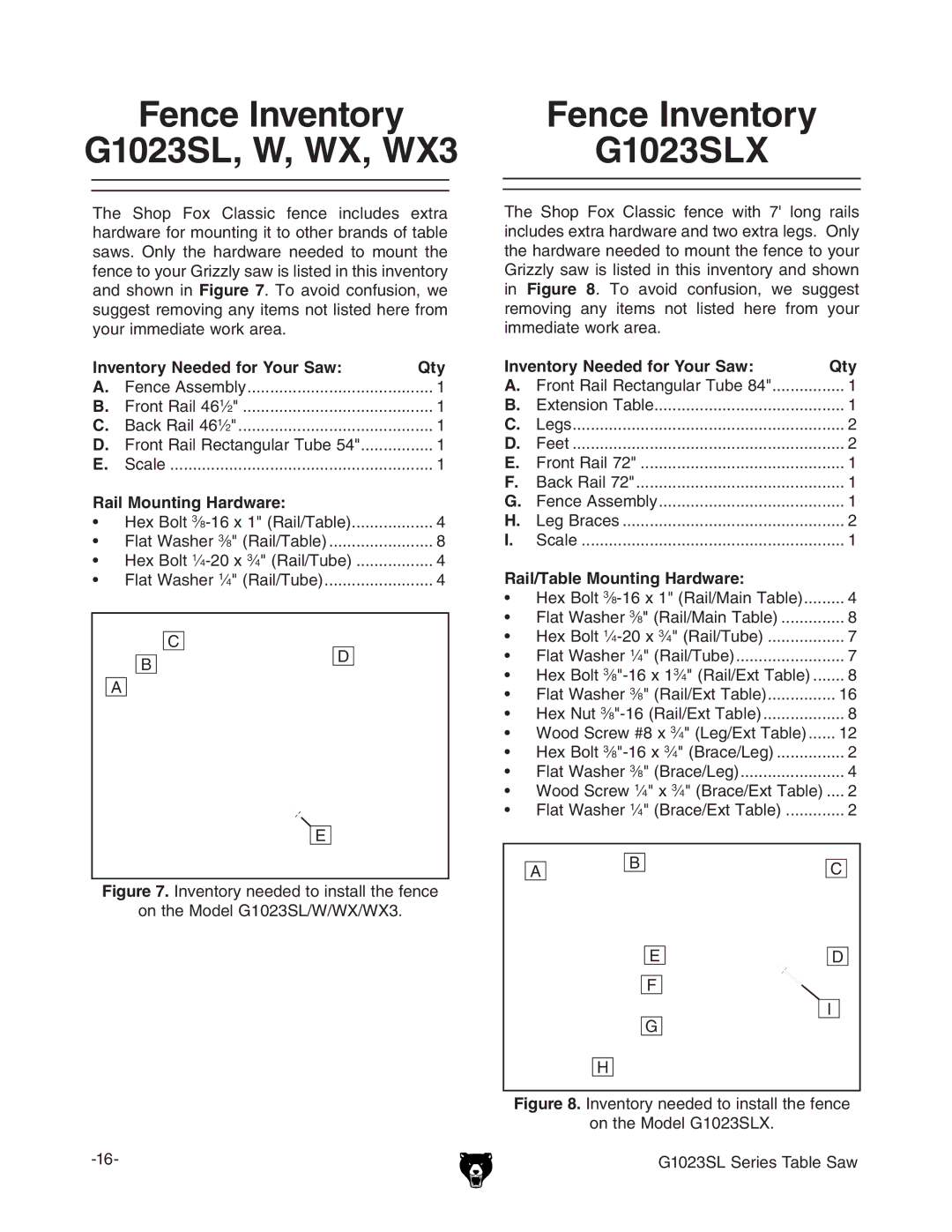 Grizzly G1023SLWX3 manual 3,8, NVENTORYY.EEDED for 9OURU3AW, 2AIL -OUNTING ARDWARE, 2AIL4ABLE -OUNTING ARDWARE 