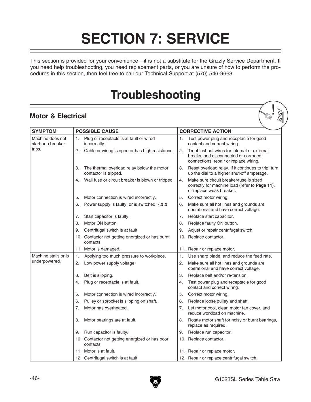 Grizzly G1023SLWX3 manual #4/.  3%26#%, 4ROUBLESHOOTING, Otort%Lectrical 