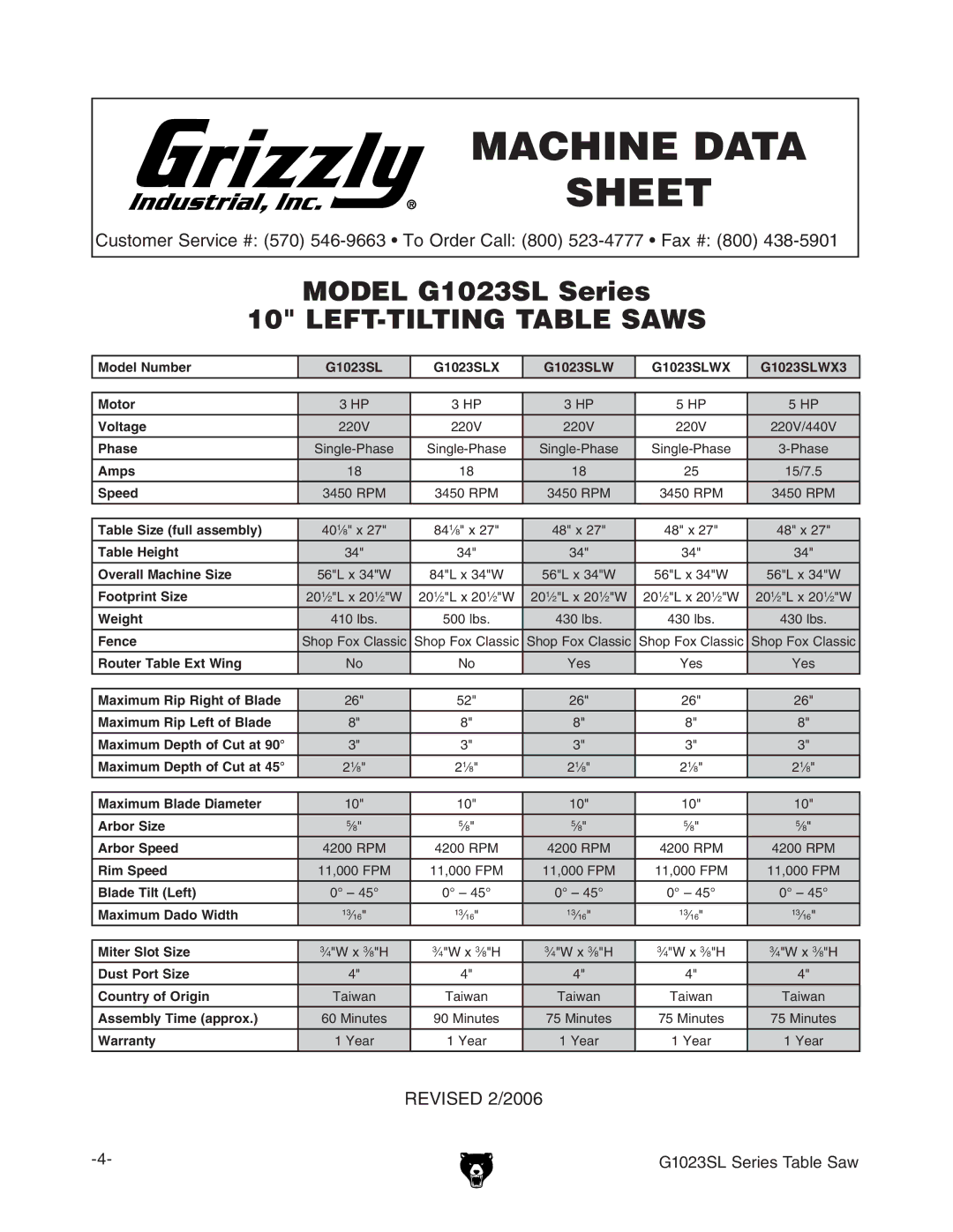 Grizzly G1023SLWX3 manual #.%$!4 