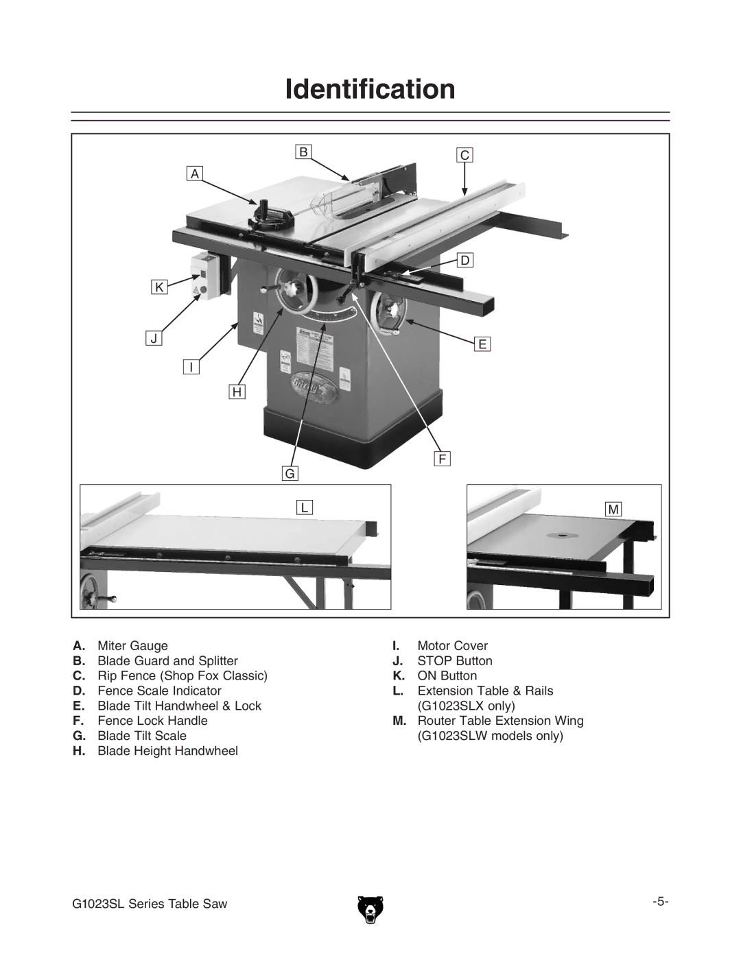 Grizzly G1023SLWX3 manual Dentification,  7aVYZ=Z\i=VcYlZZa HAHZgZhIVWaZHVl 