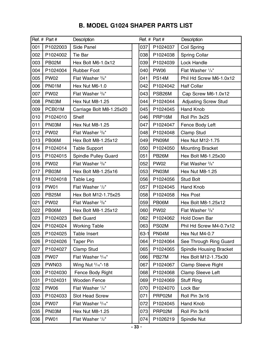 Grizzly instruction manual Model G1024 Shaper Parts List, PB02M 