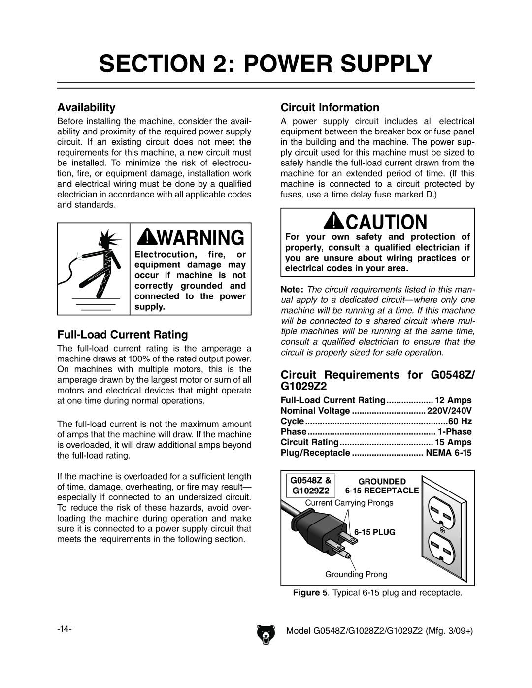 Grizzly G1029Z2, G1028Z2, G0548Z owner manual Power Supply, Availability, Full-Load Current Rating, Circuit Information 