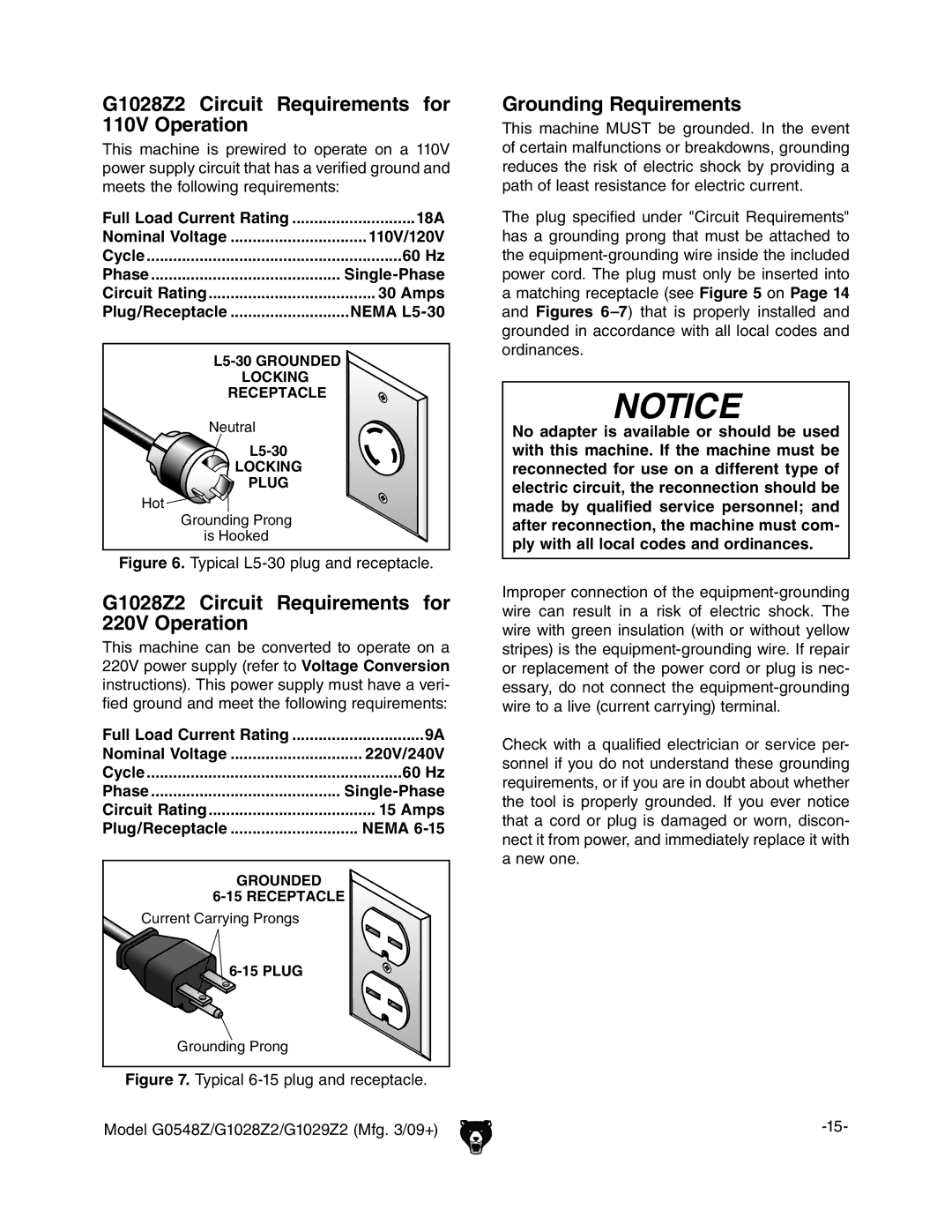 Grizzly G0548Z, G1029Z2 G1028Z2 Circuit Requirements for 110V Operation, G1028Z2 Circuit Requirements for 220V Operation 