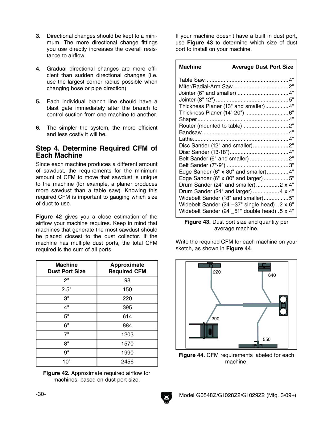 Grizzly G0548Z, G1028Z2, G1029Z2 owner manual Determine Required CFM of Each Machine, Machine Approximate 