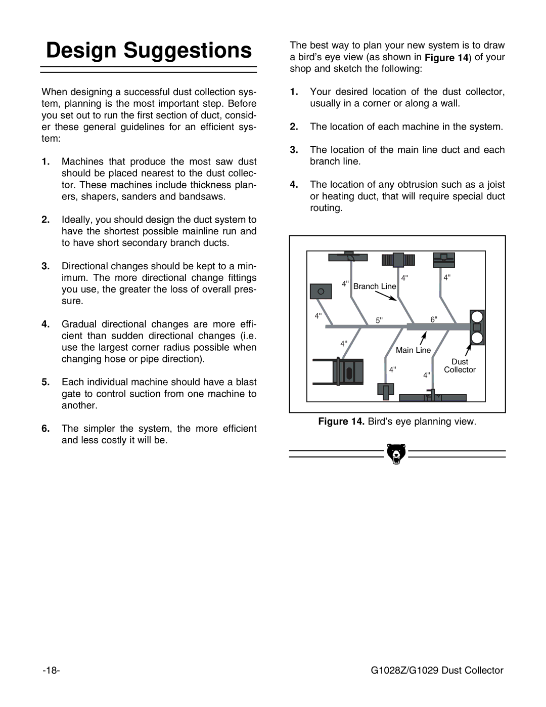 Grizzly instruction manual Design Suggestions, Bird’s eye planning view G1028Z/G1029 Dust Collector 