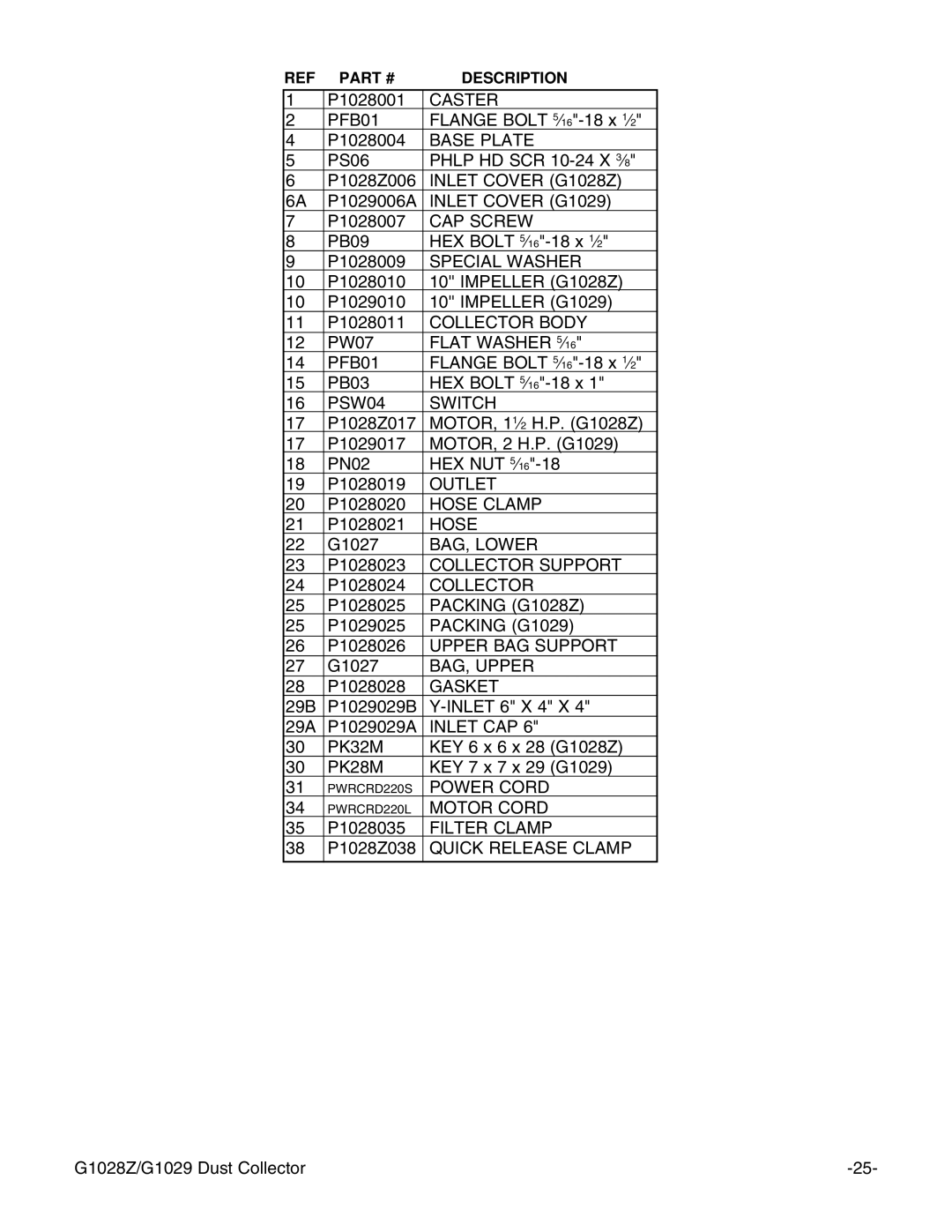 Grizzly G1028Z/G1029 instruction manual Caster 